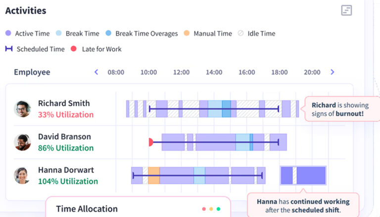 Measures Hours, Not Outcomes
