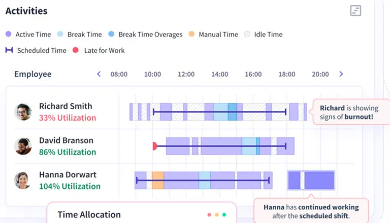 Measures Hours, Not Outcomes