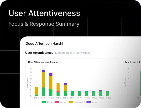 User Attentiveness