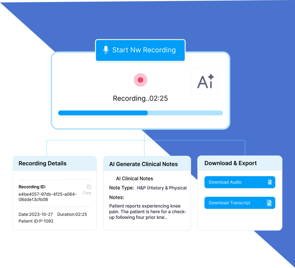 How AI Scribe Works
