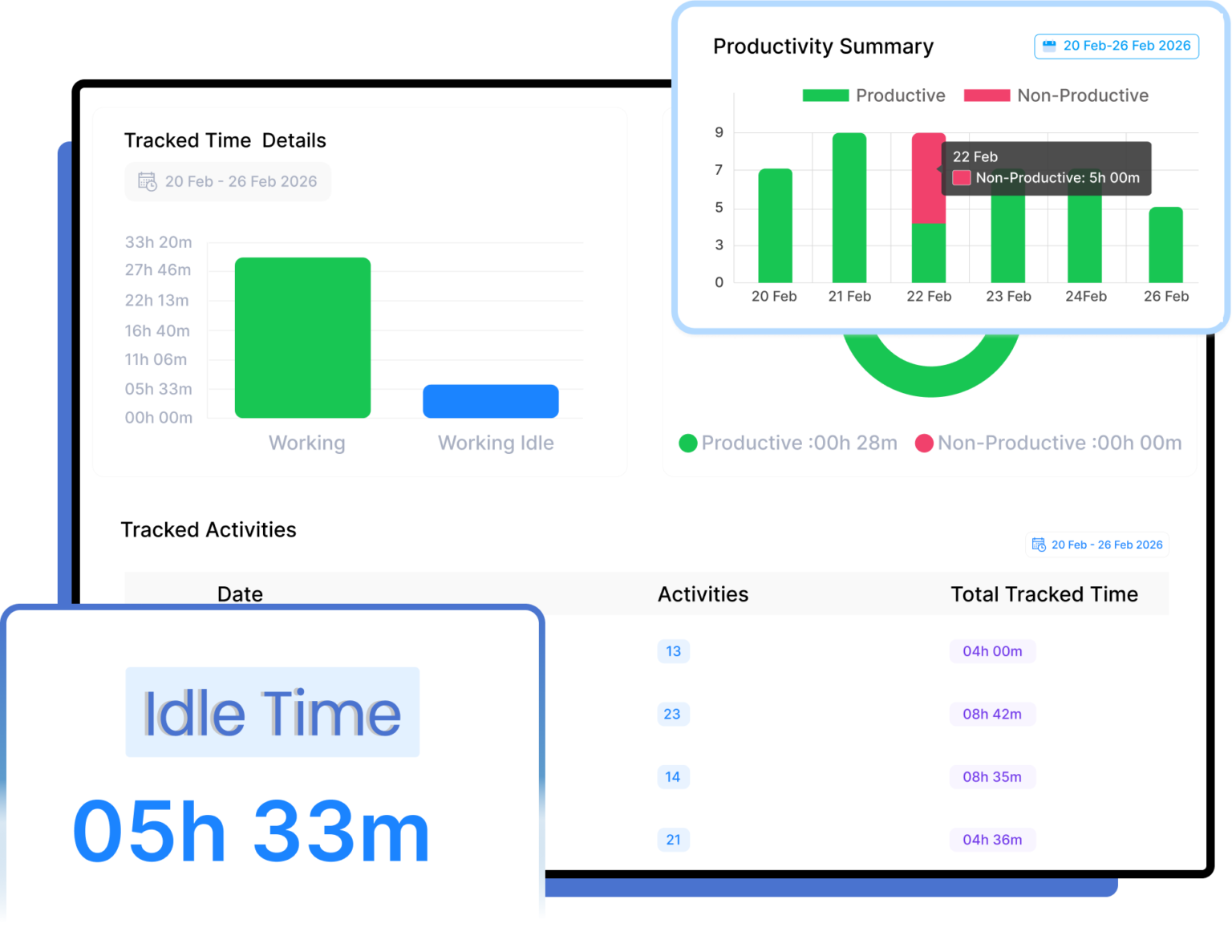 Productivity Summary