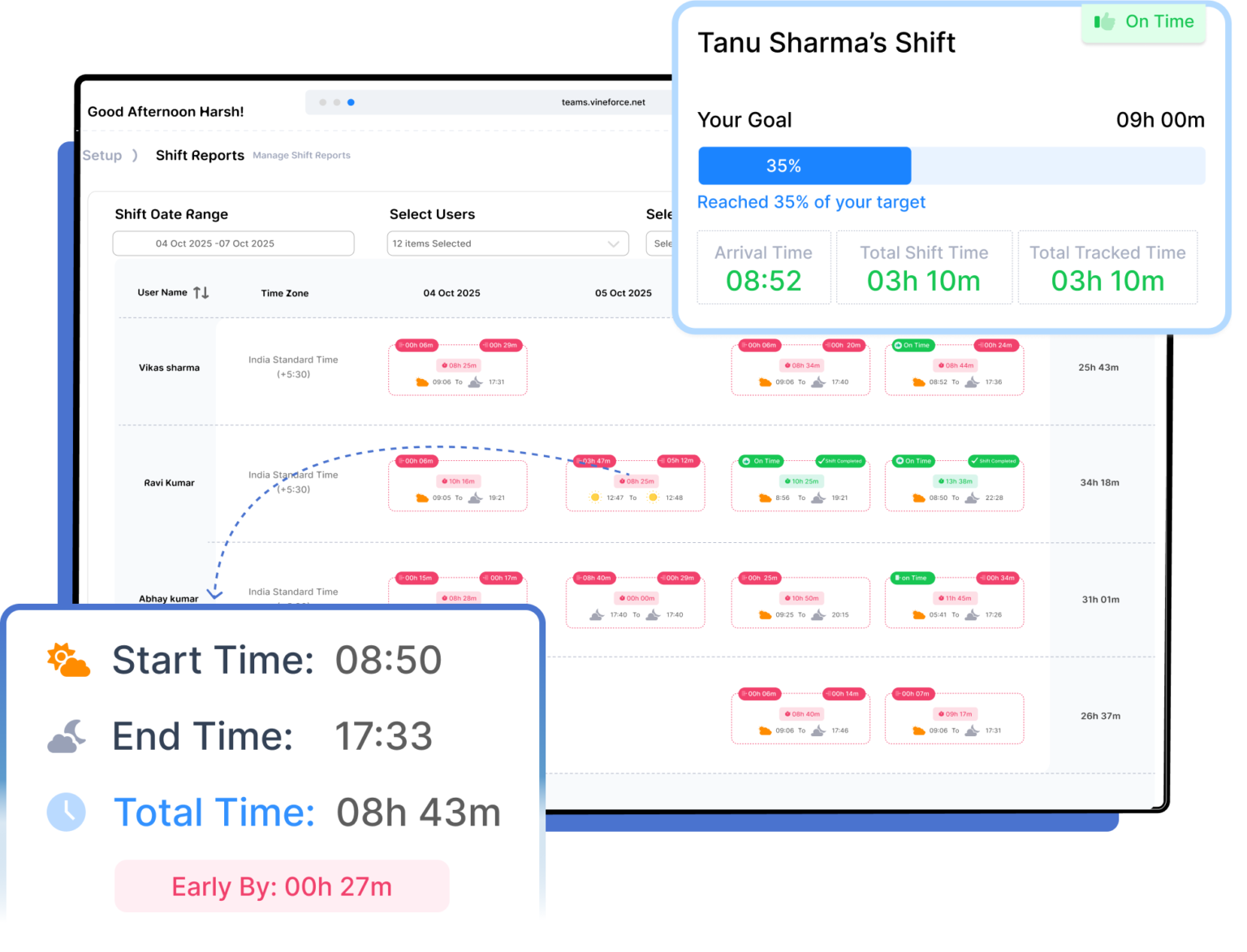 Shift Tracking