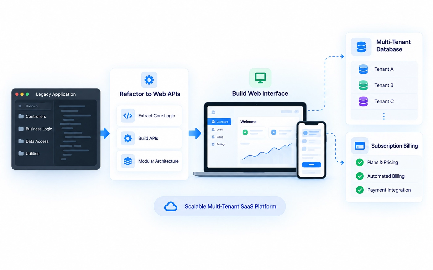 Automating Time Capture & Project Attribution