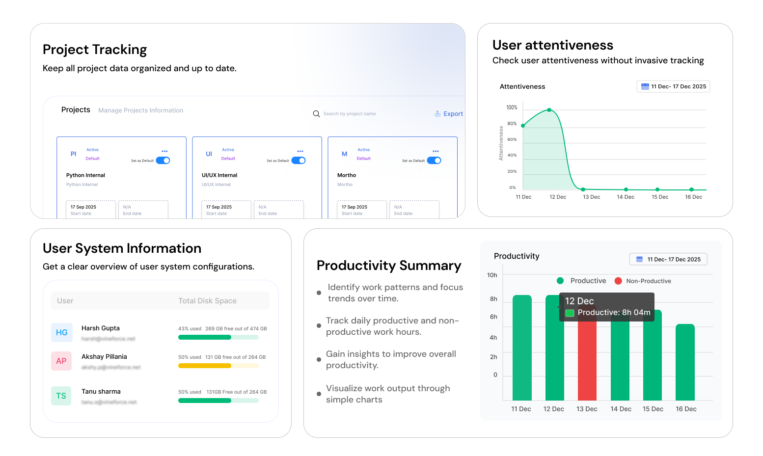 Productivity Dashboard features
