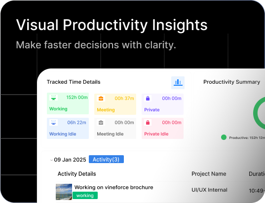 Visual Productivity Insights