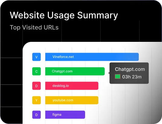 Website Usage Summary