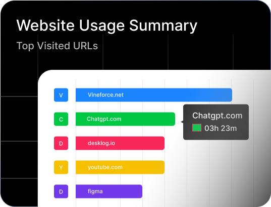 Website Usage Summary