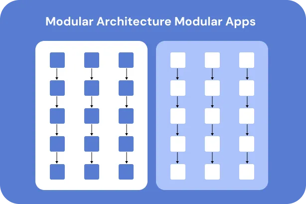 Modular architecture vineforce image