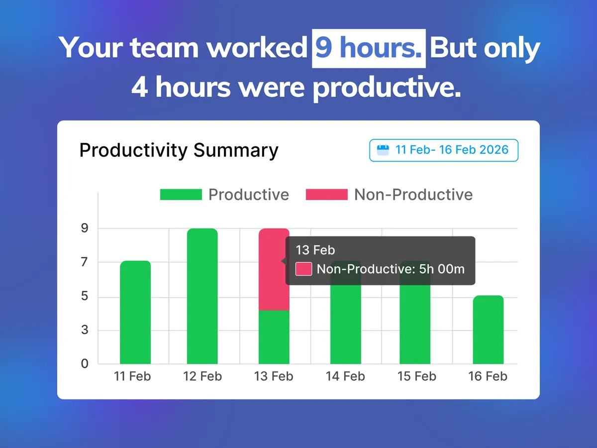 Workforce Intelligence & Time Tracking