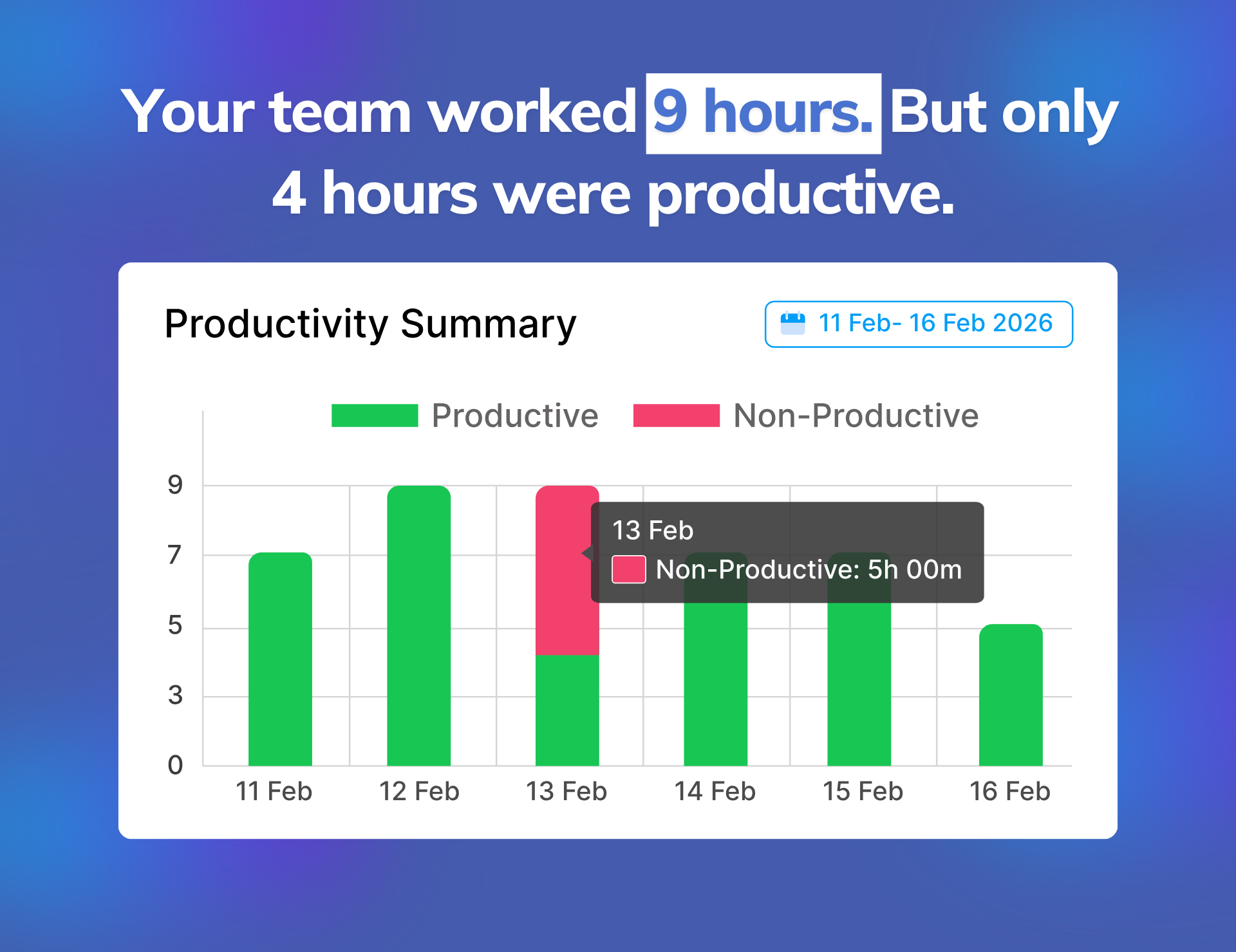 Workforce Intelligence & Time Tracking