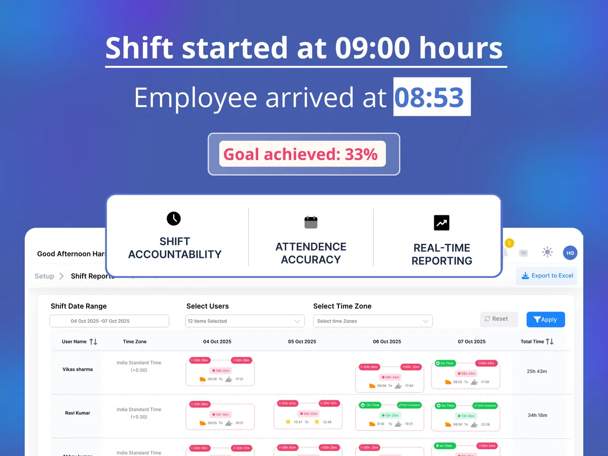 Smart Automation & AI Insights