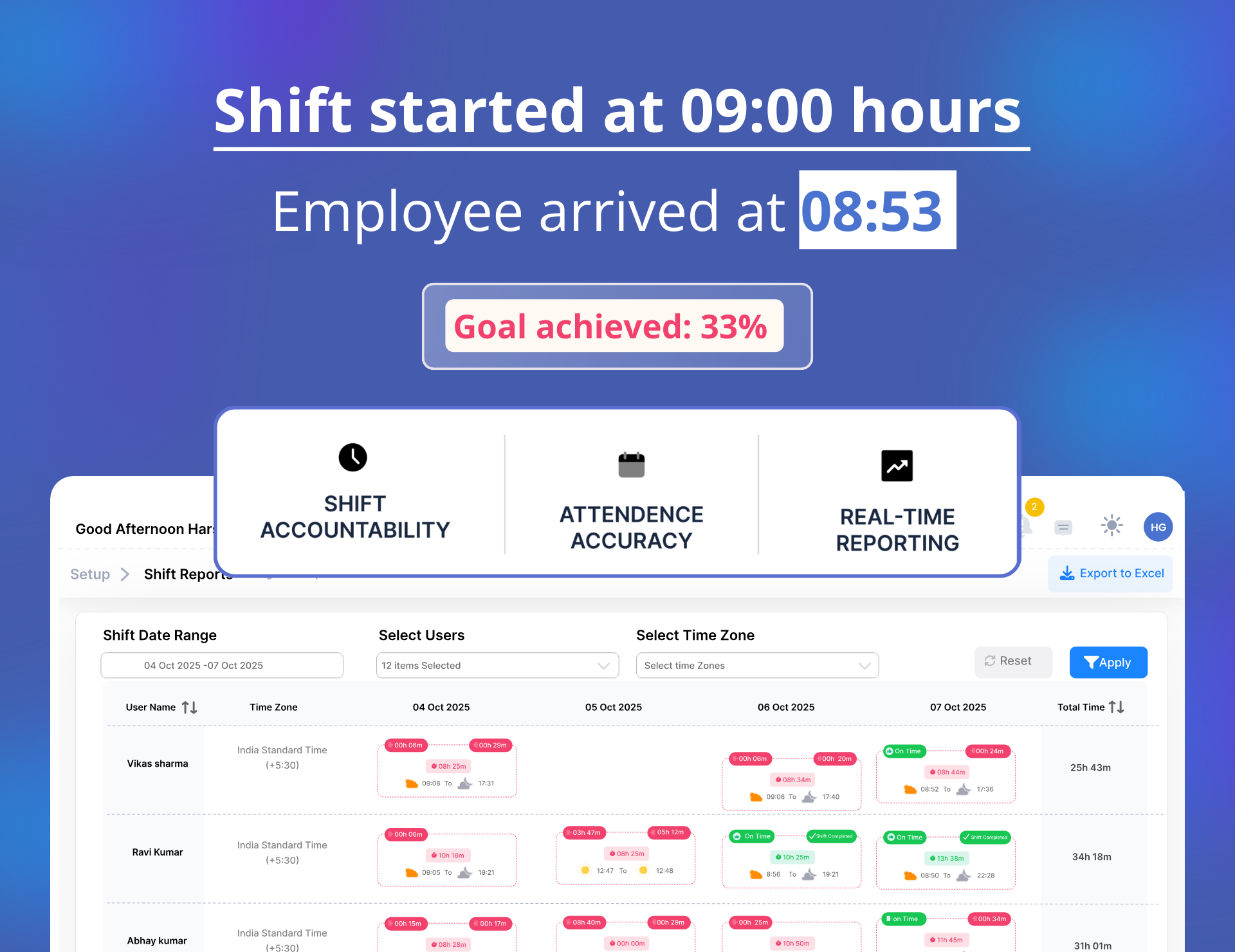Smart Automation & AI Insights
