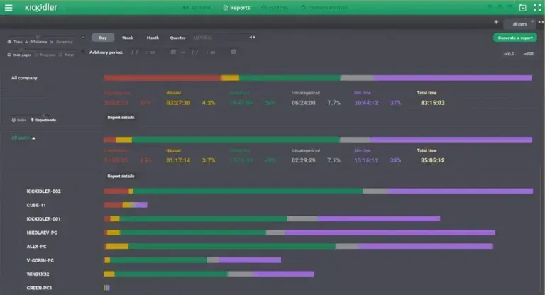 Tracks Activity, Not Progress