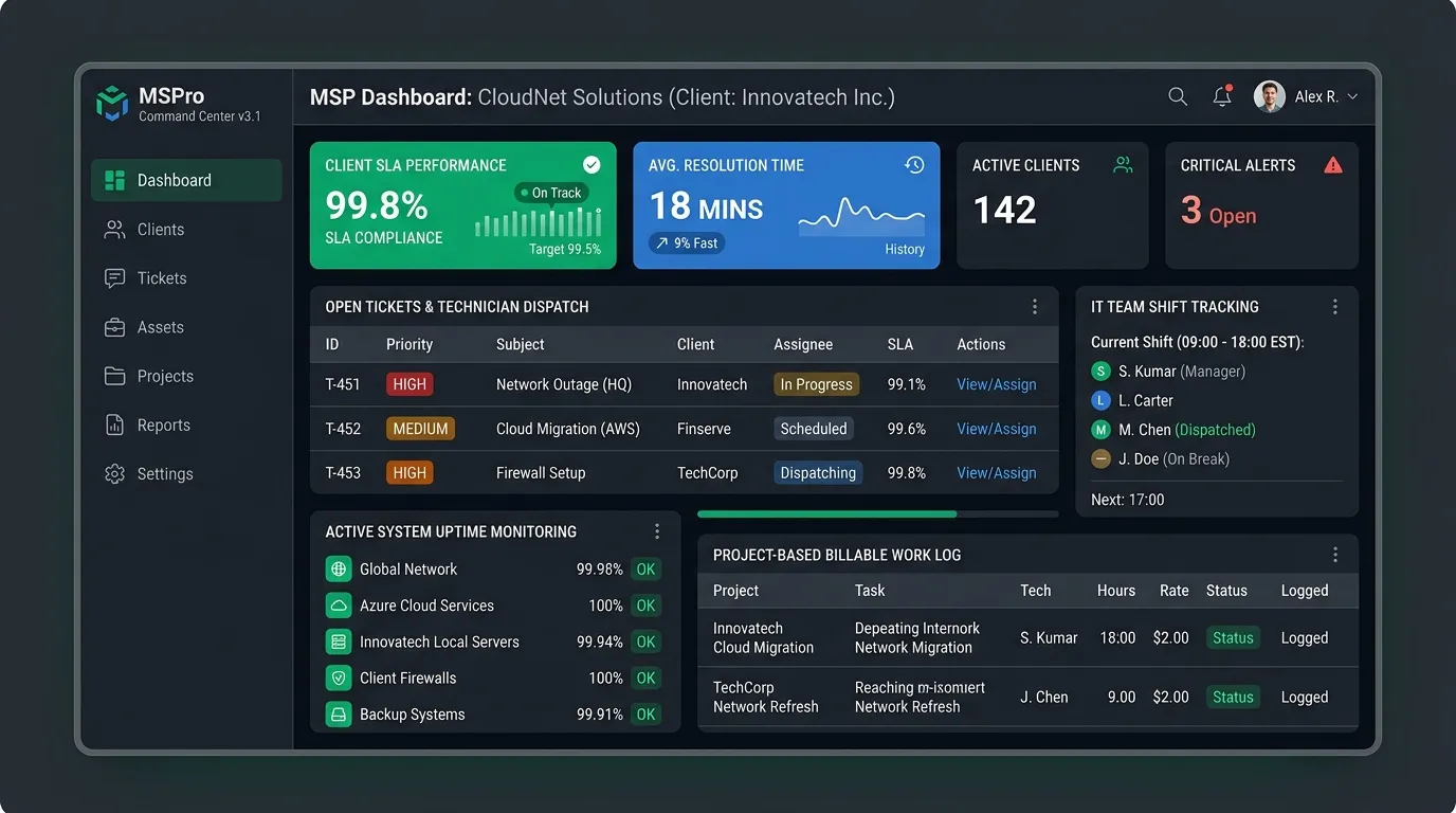Vineforce Teams IT workforce tracking and software project utilization dashboard