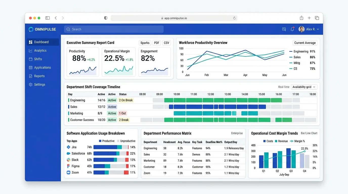 Vineforce Teams medium business dashboard overview