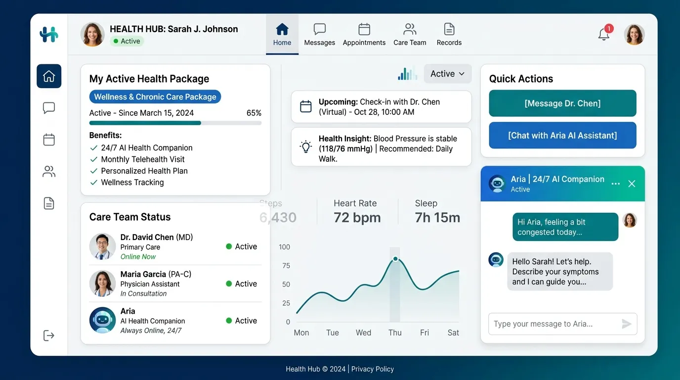 Vineforce AI Telehealth Platform Dashboard showing active package and care team status