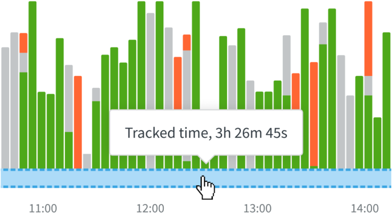 Seeing Hours, Missing Progress