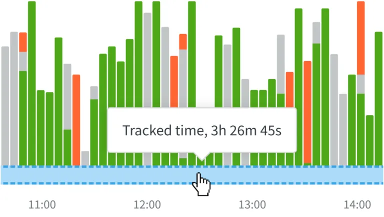 Seeing Hours, Missing Progress