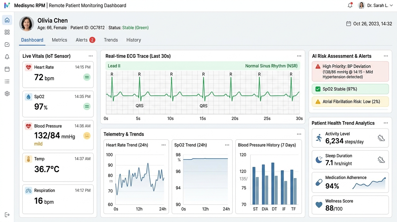 Telehealth Care Package & Patient Monitoring Portal