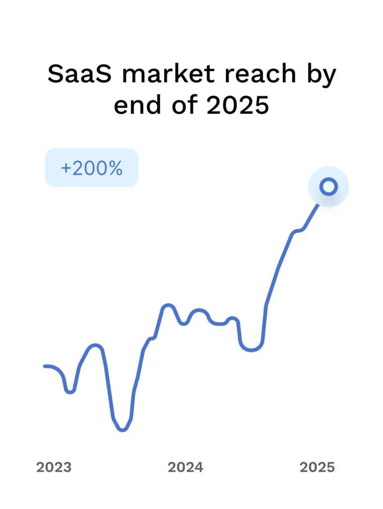 Metrics