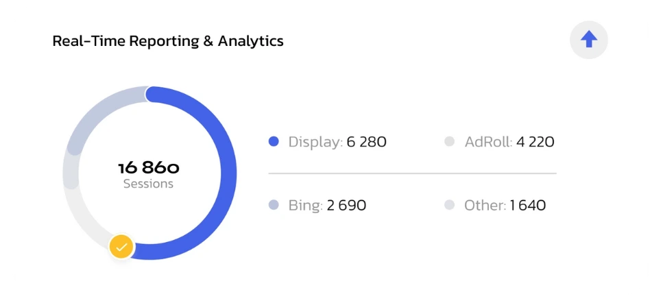 Speed Optimization & Continuous Support