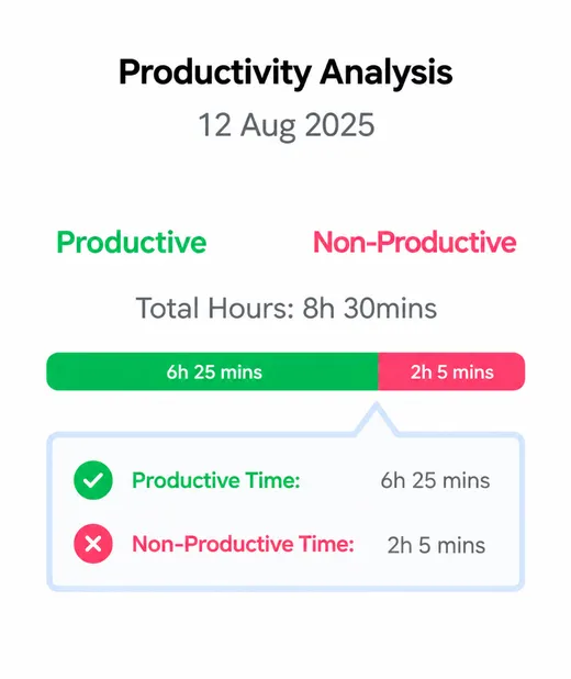 Productivity Analysis - Vineforce Teams