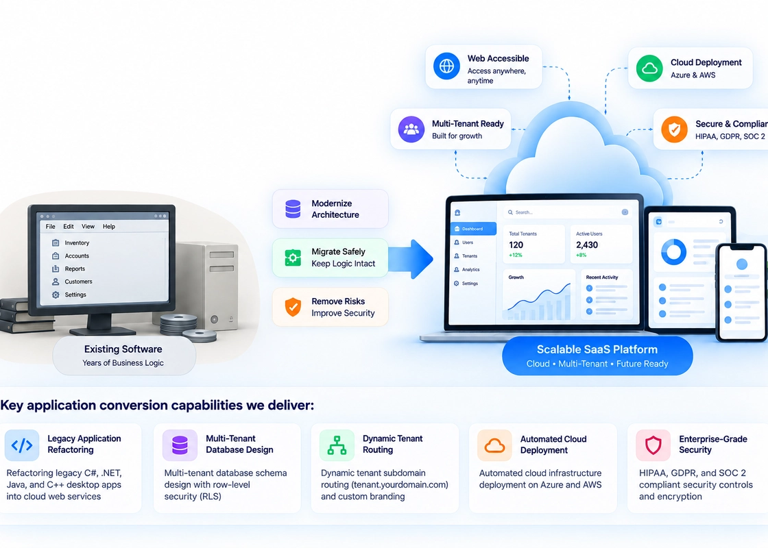 Diagram showing automatic work activity tracking connecting team members, project insights, and manager reports