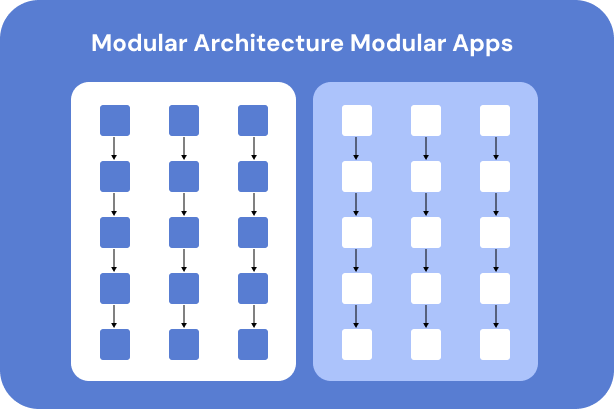 Modular architecture vineforce image